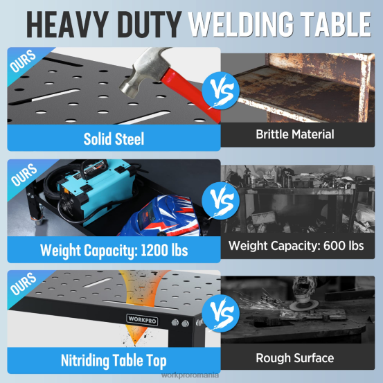 Masa de sudura portabila, capacitate de incarcare de 1200 lbs, blat de nitrurare WORKPRO 2HX8013 nou depozitare